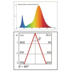 Groeilamp Led Florabooster 500 - 6,5W - Wit -EDIALUX Verkoop 2025 1677504271 1 600